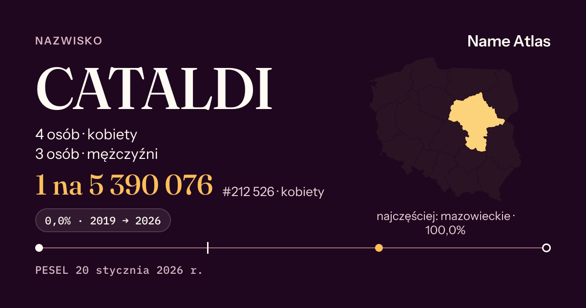 Karta nazwiska z liczbami z rejestru PESEL: CATALDI