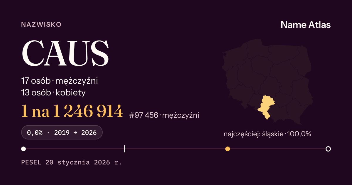 Karta nazwiska z liczbami z rejestru PESEL: CAUS