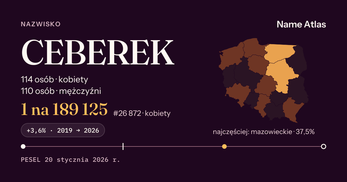 Karta nazwiska z liczbami z rejestru PESEL: CEBEREK
