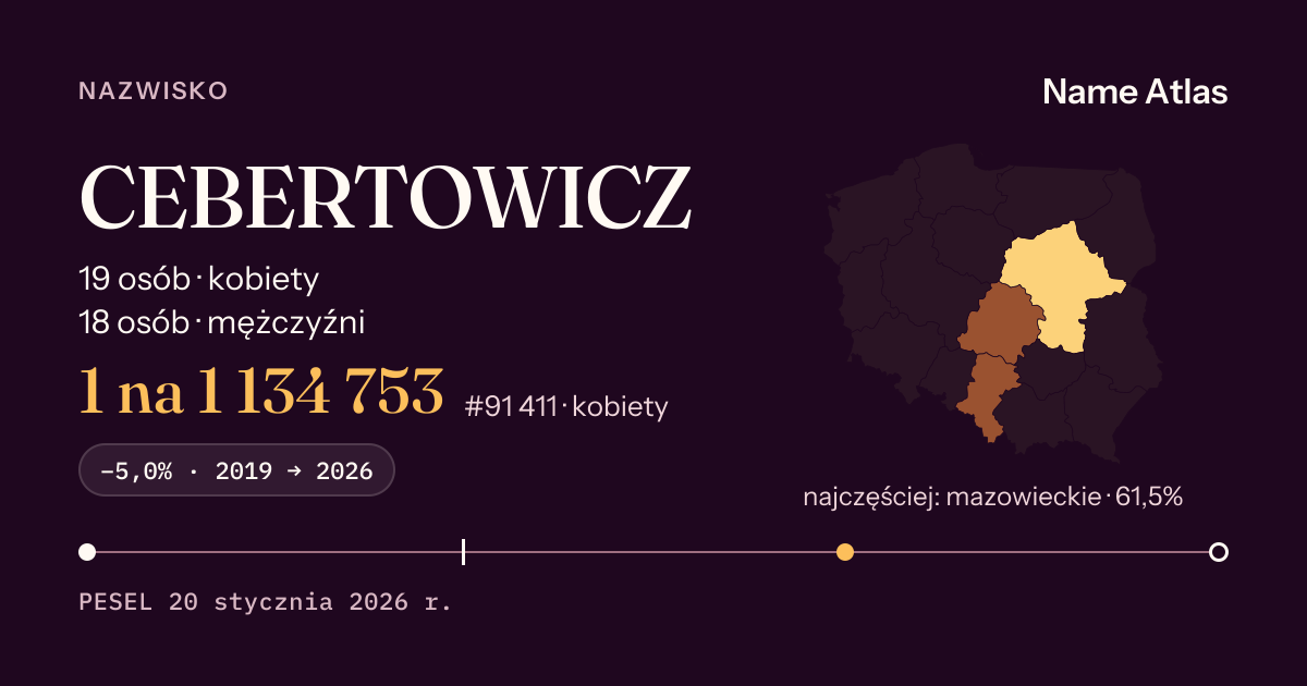 Karta nazwiska z liczbami z rejestru PESEL: CEBERTOWICZ