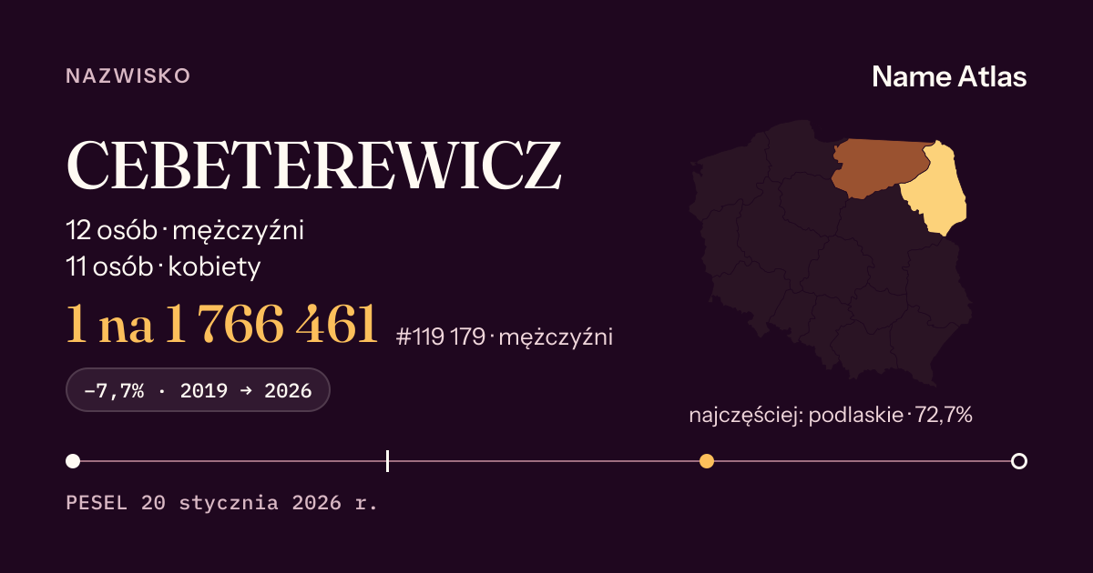 Karta nazwiska z liczbami z rejestru PESEL: CEBETEREWICZ