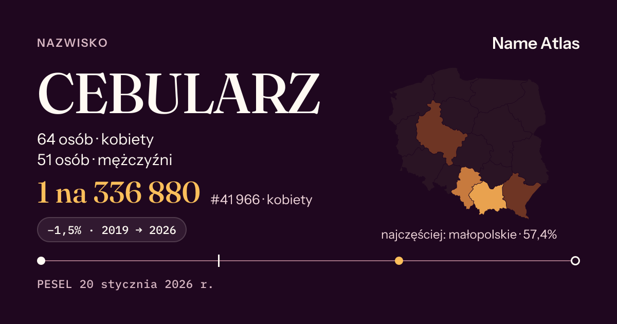 Karta nazwiska z liczbami z rejestru PESEL: CEBULARZ