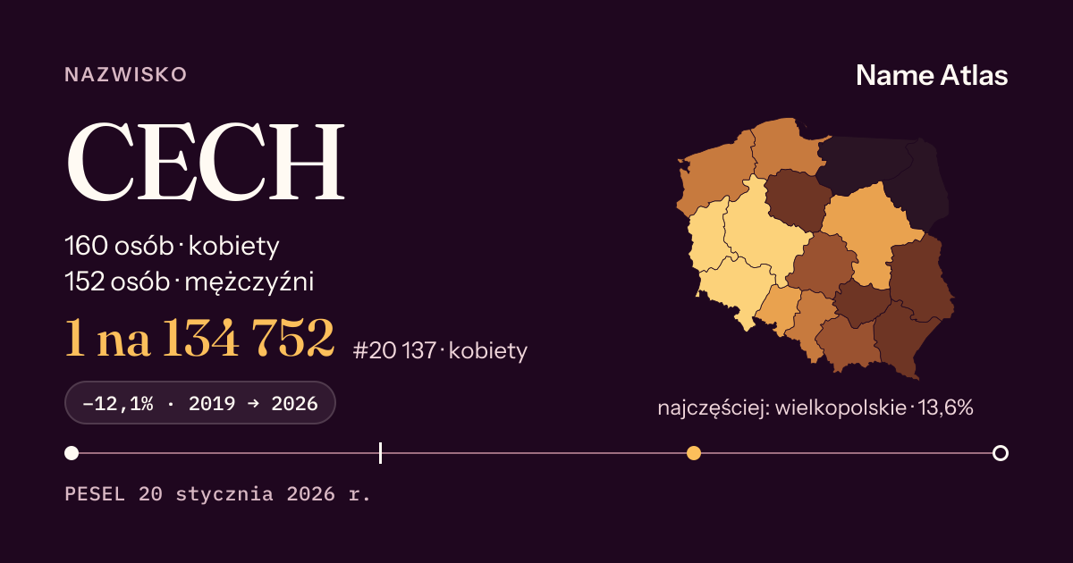 Karta nazwiska z liczbami z rejestru PESEL: CECH