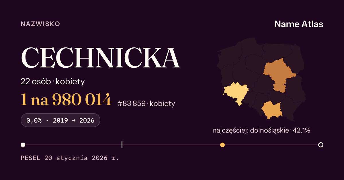 Karta nazwiska z liczbami z rejestru PESEL: CECHNICKA