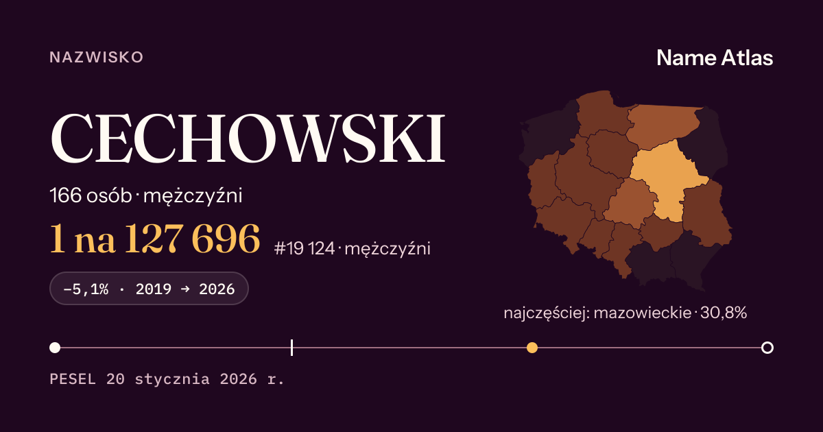Karta nazwiska z liczbami z rejestru PESEL: CECHOWSKI