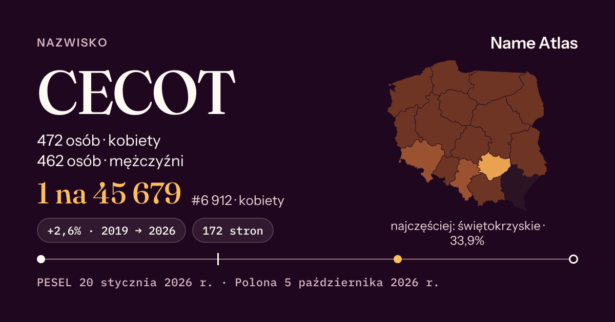 Karta nazwiska z liczbami z rejestru PESEL: CECOT