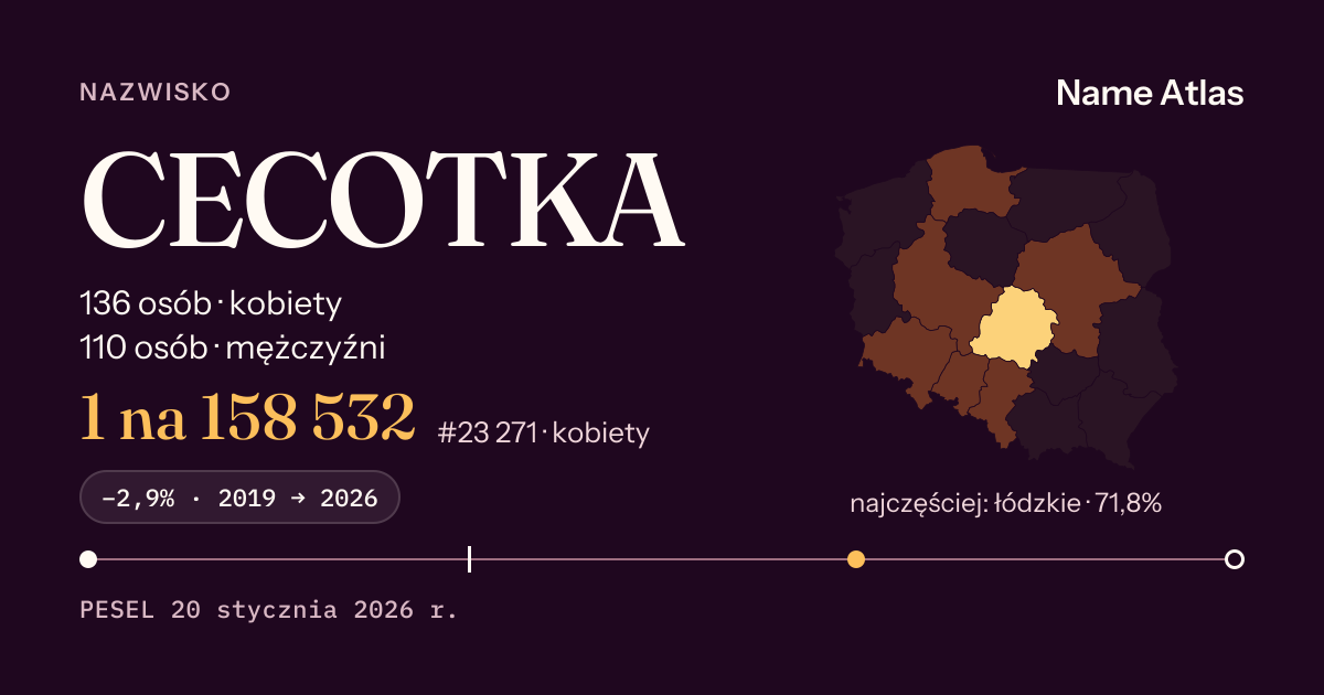 Karta nazwiska z liczbami z rejestru PESEL: CECOTKA