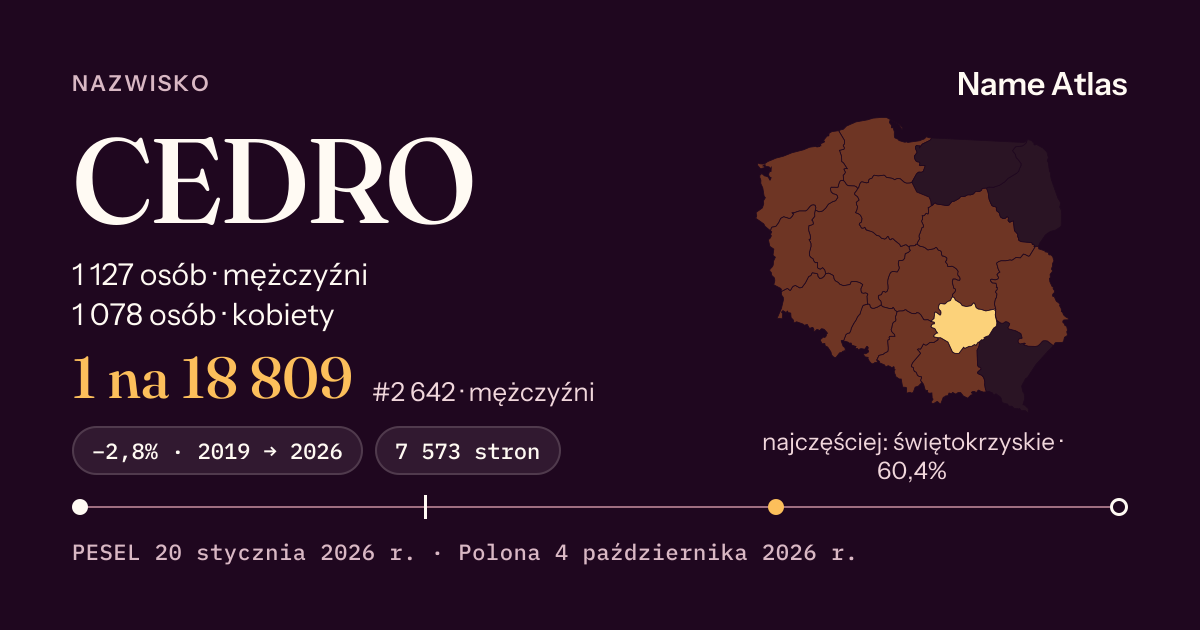 Karta nazwiska z liczbami z rejestru PESEL: CEDRO