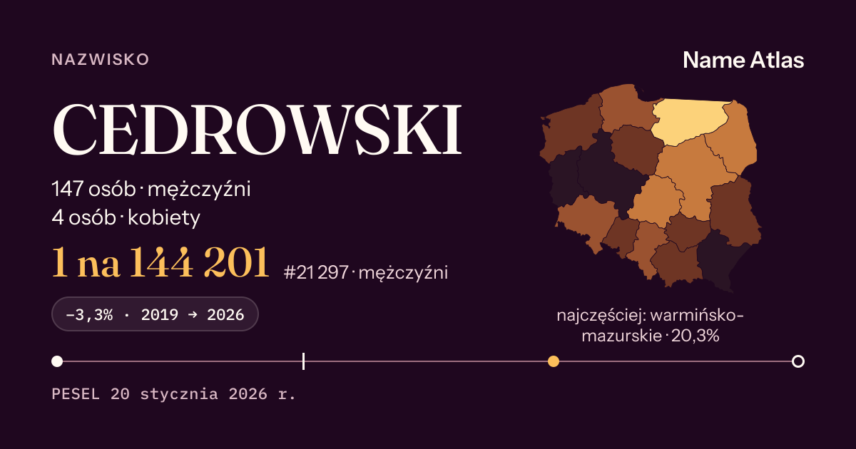 Karta nazwiska z liczbami z rejestru PESEL: CEDROWSKI