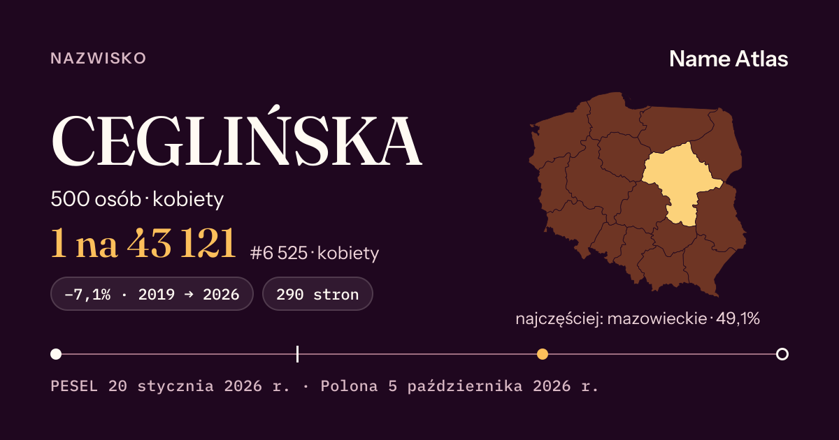 Karta nazwiska z liczbami z rejestru PESEL: CEGLIŃSKA