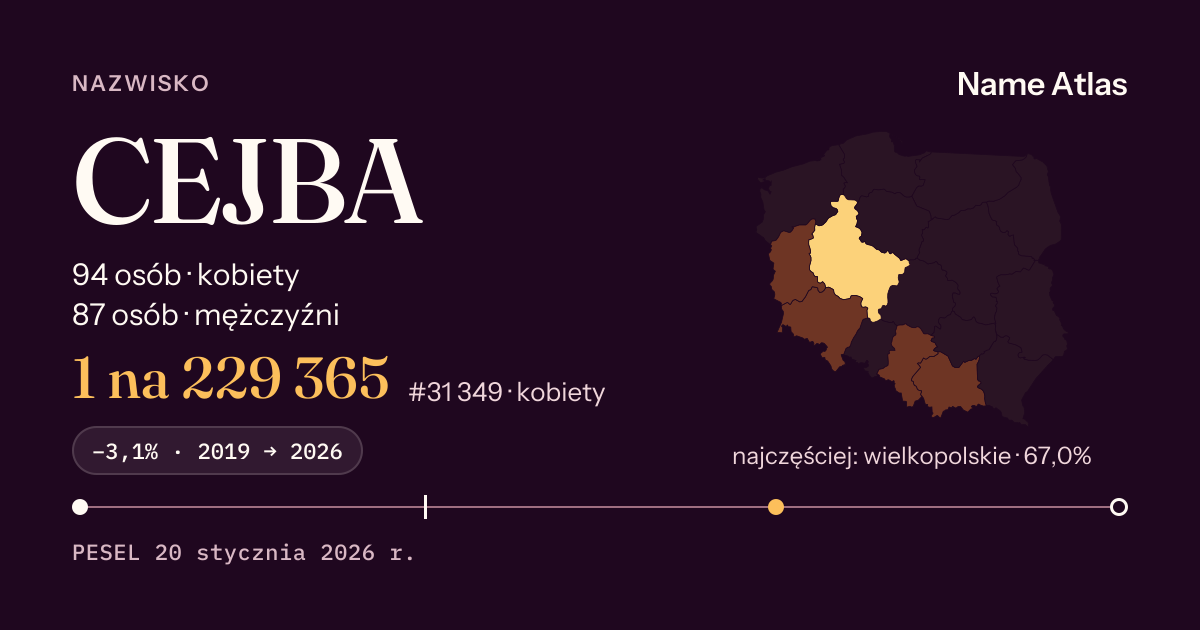 Karta nazwiska z liczbami z rejestru PESEL: CEJBA