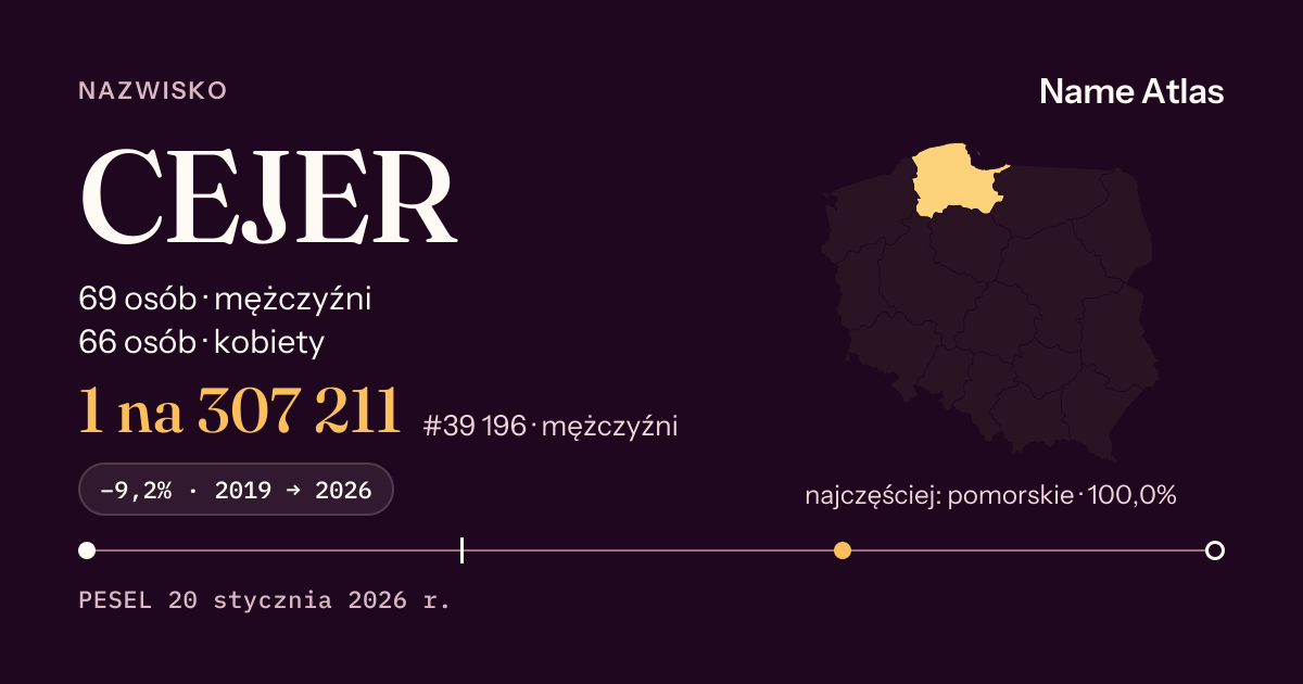 Karta nazwiska z liczbami z rejestru PESEL: CEJER