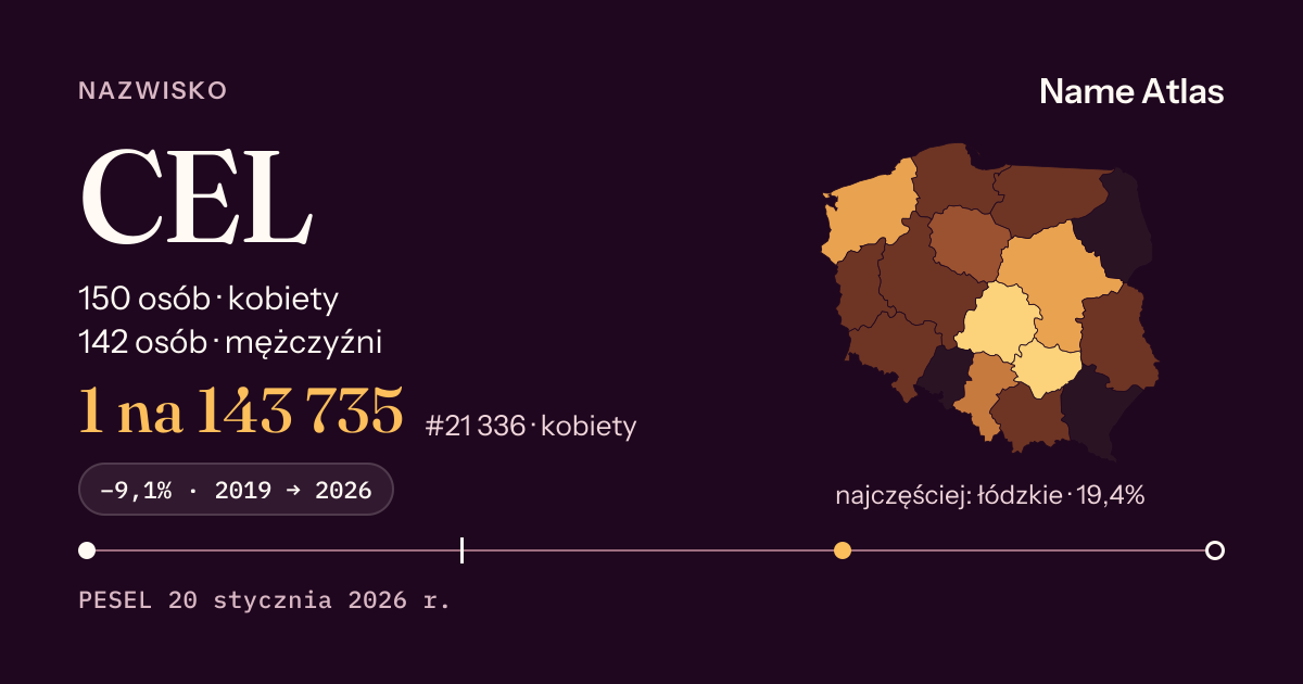 Karta nazwiska z liczbami z rejestru PESEL: CEL