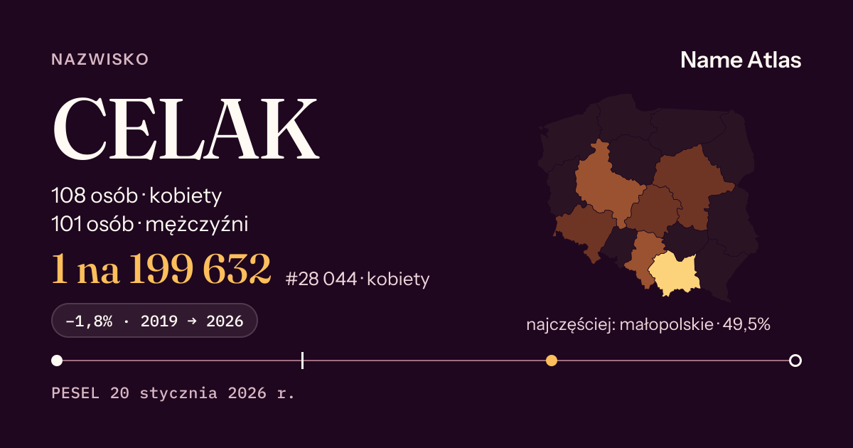 Karta nazwiska z liczbami z rejestru PESEL: CELAK