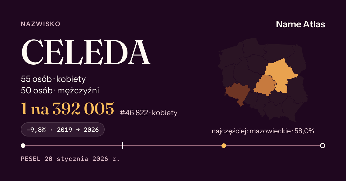 Karta nazwiska z liczbami z rejestru PESEL: CELEDA
