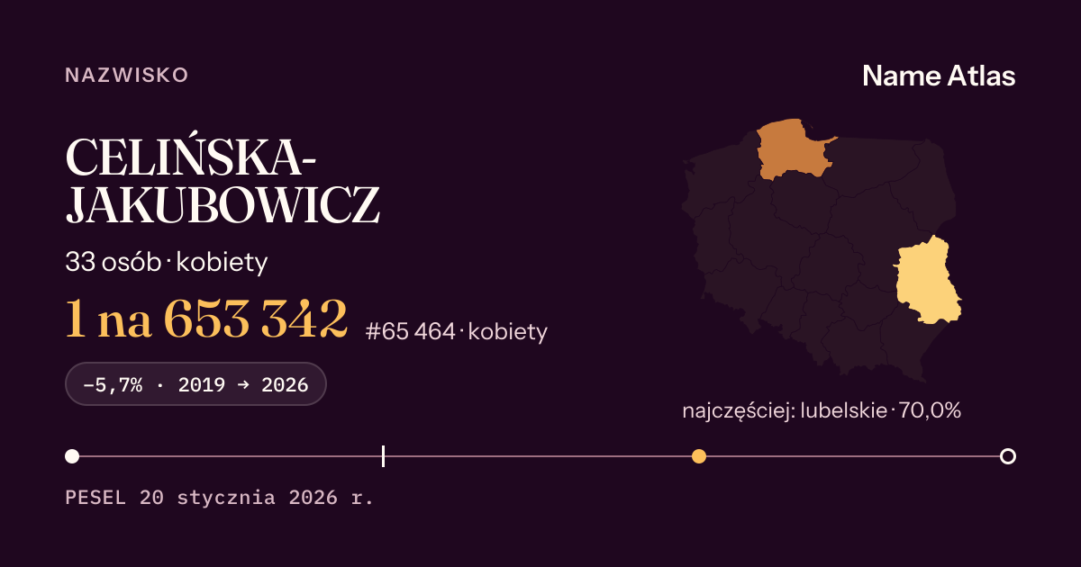 Karta nazwiska z liczbami z rejestru PESEL: CELIŃSKA-JAKUBOWICZ