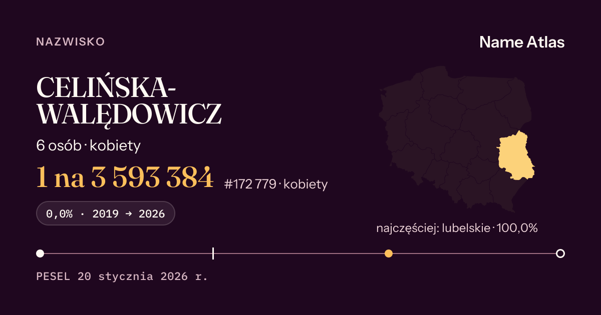 Karta nazwiska z liczbami z rejestru PESEL: CELIŃSKA-WALĘDOWICZ