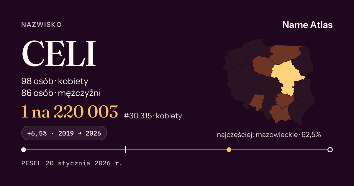Karta nazwiska z liczbami z rejestru PESEL: CELI