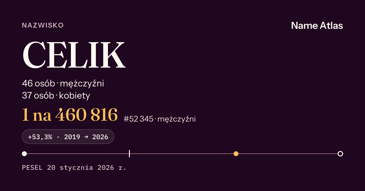Karta nazwiska z liczbami z rejestru PESEL: CELIK