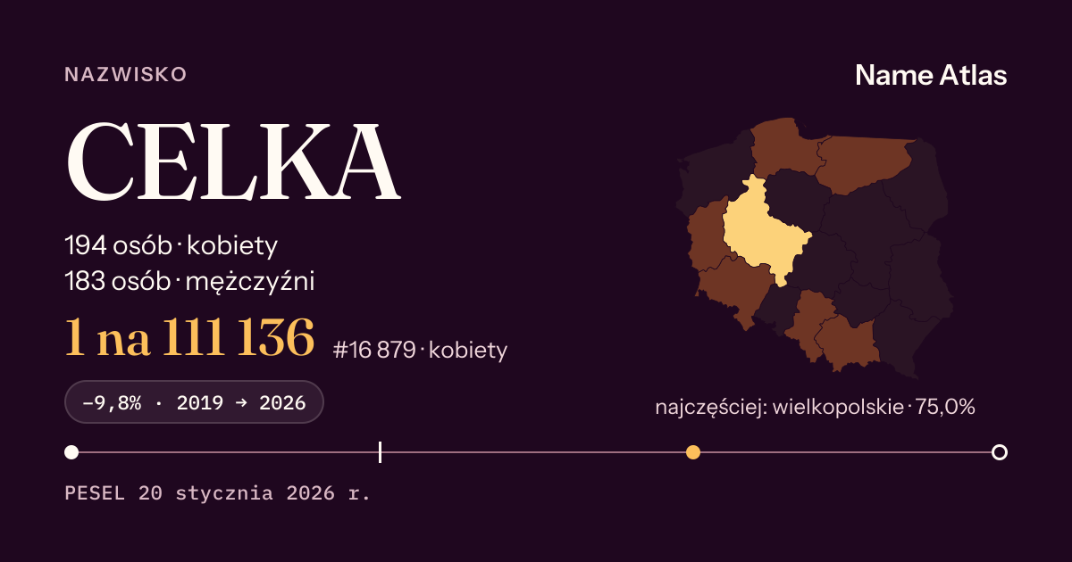 Karta nazwiska z liczbami z rejestru PESEL: CELKA