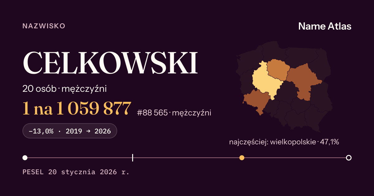 Karta nazwiska z liczbami z rejestru PESEL: CELKOWSKI