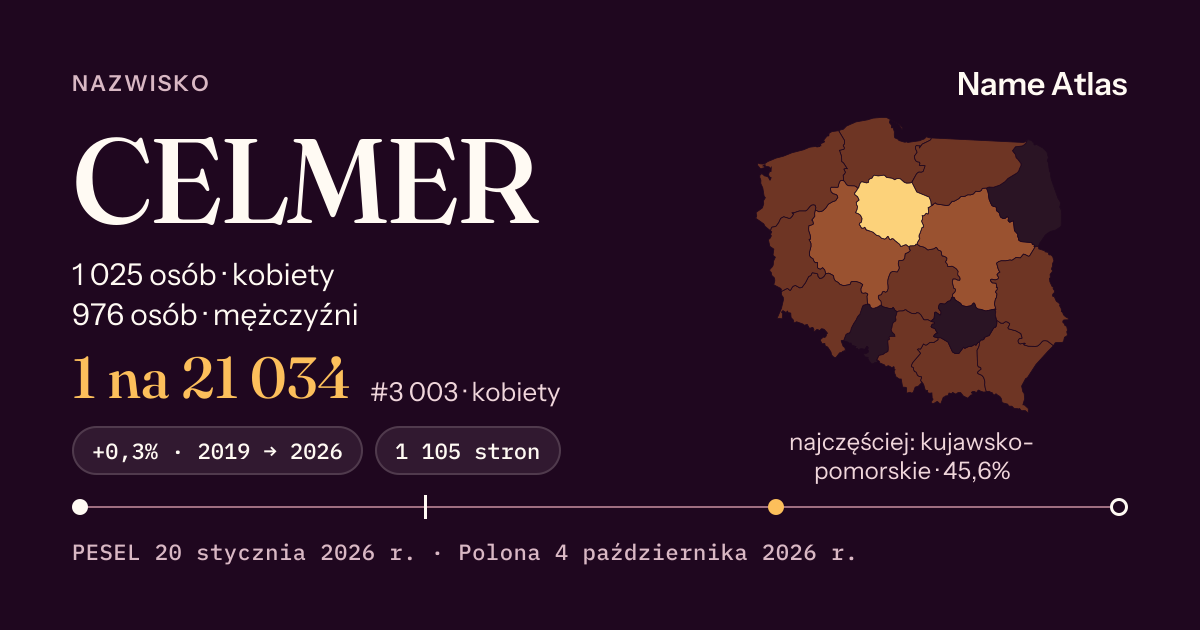 Karta nazwiska z liczbami z rejestru PESEL: CELMER