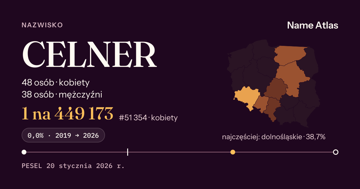 Karta nazwiska z liczbami z rejestru PESEL: CELNER
