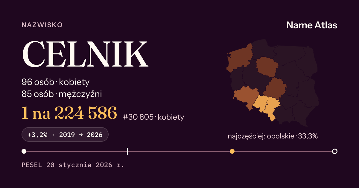 Karta nazwiska z liczbami z rejestru PESEL: CELNIK