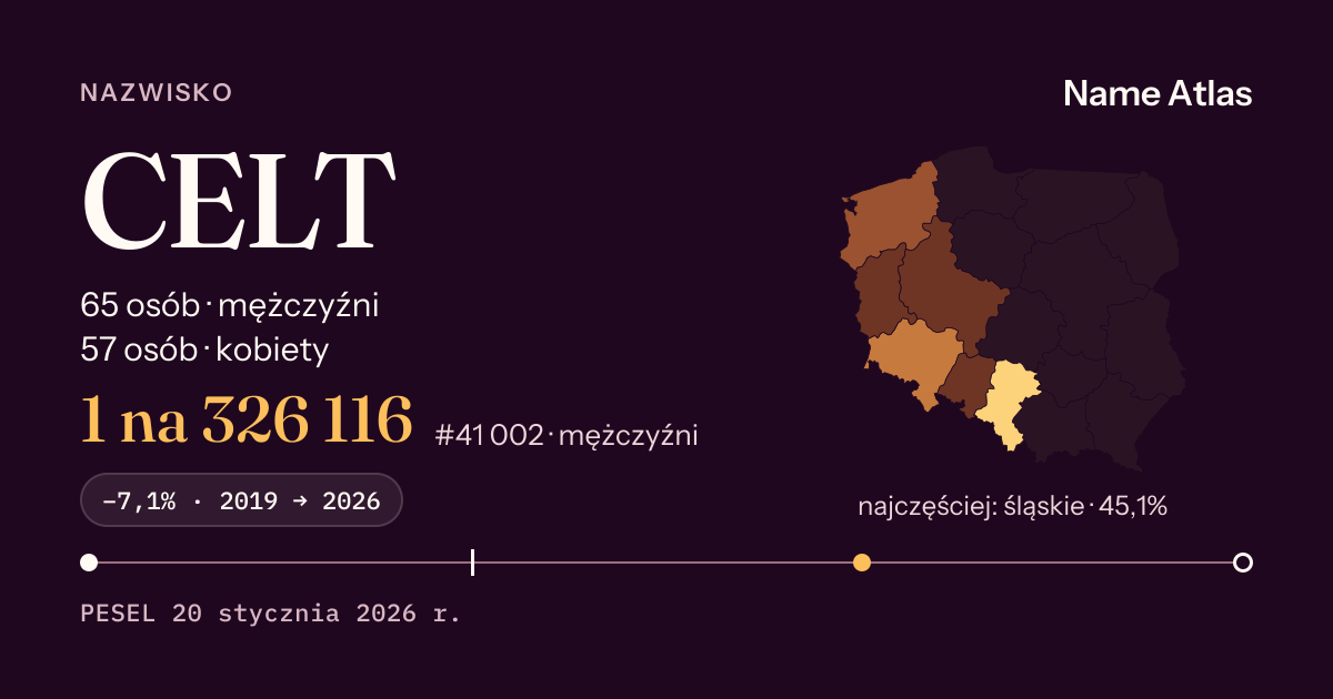 Karta nazwiska z liczbami z rejestru PESEL: CELT