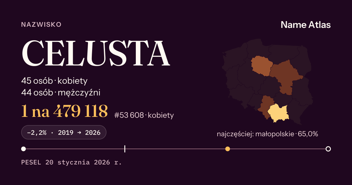 Karta nazwiska z liczbami z rejestru PESEL: CELUSTA