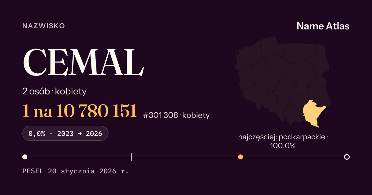 Karta nazwiska z liczbami z rejestru PESEL: CEMAL
