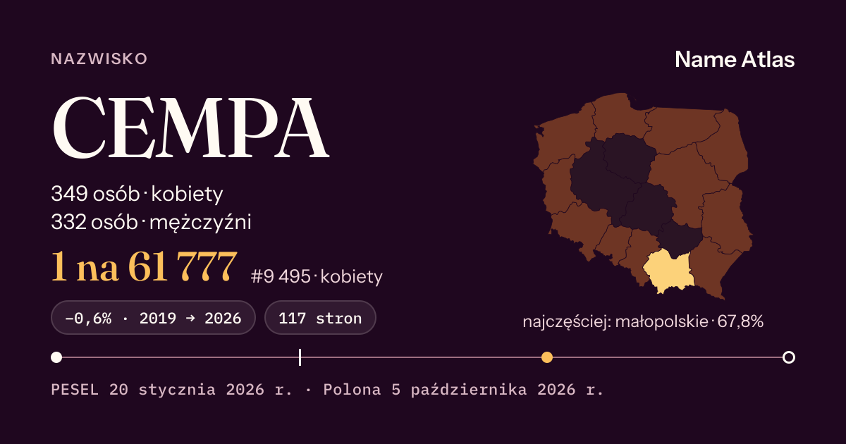 Karta nazwiska z liczbami z rejestru PESEL: CEMPA