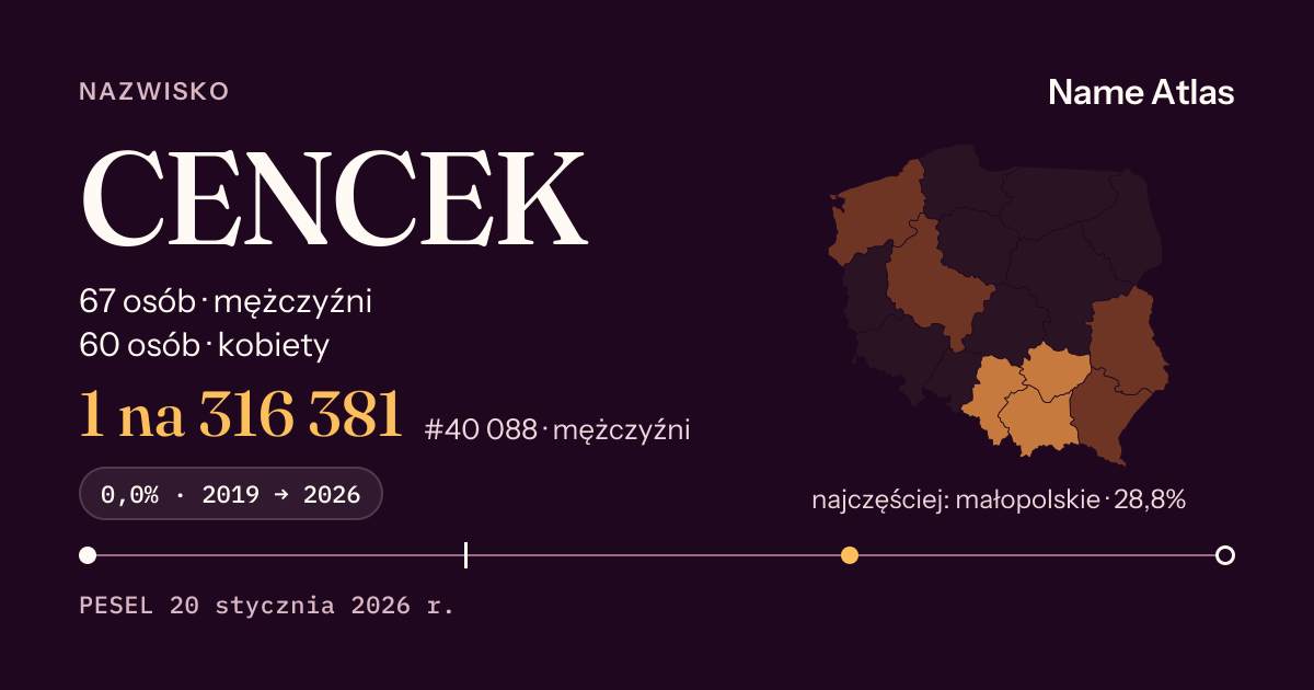 Karta nazwiska z liczbami z rejestru PESEL: CENCEK