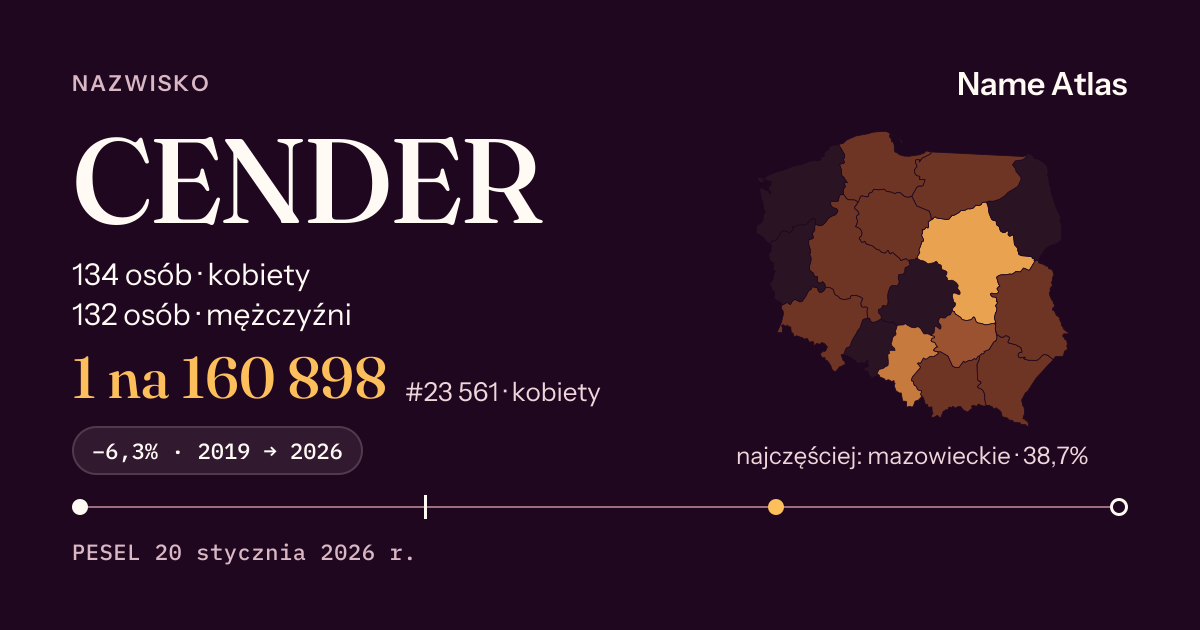 Karta nazwiska z liczbami z rejestru PESEL: CENDER