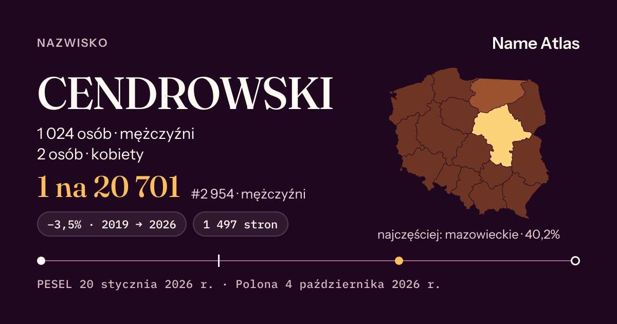 Karta nazwiska z liczbami z rejestru PESEL: CENDROWSKI
