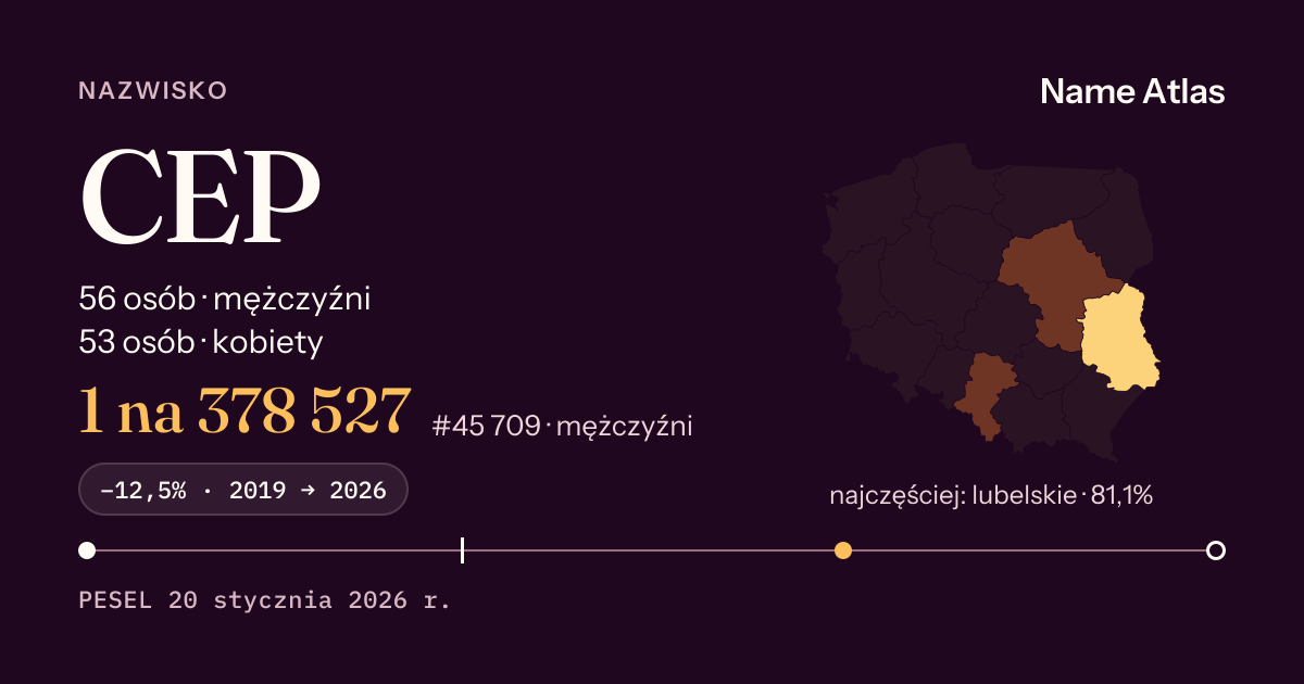 Karta nazwiska z liczbami z rejestru PESEL: CEP