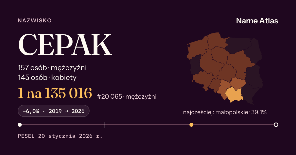 Karta nazwiska z liczbami z rejestru PESEL: CEPAK