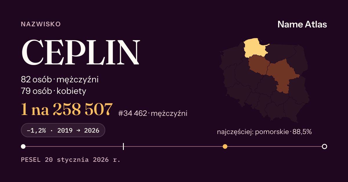 Karta nazwiska z liczbami z rejestru PESEL: CEPLIN