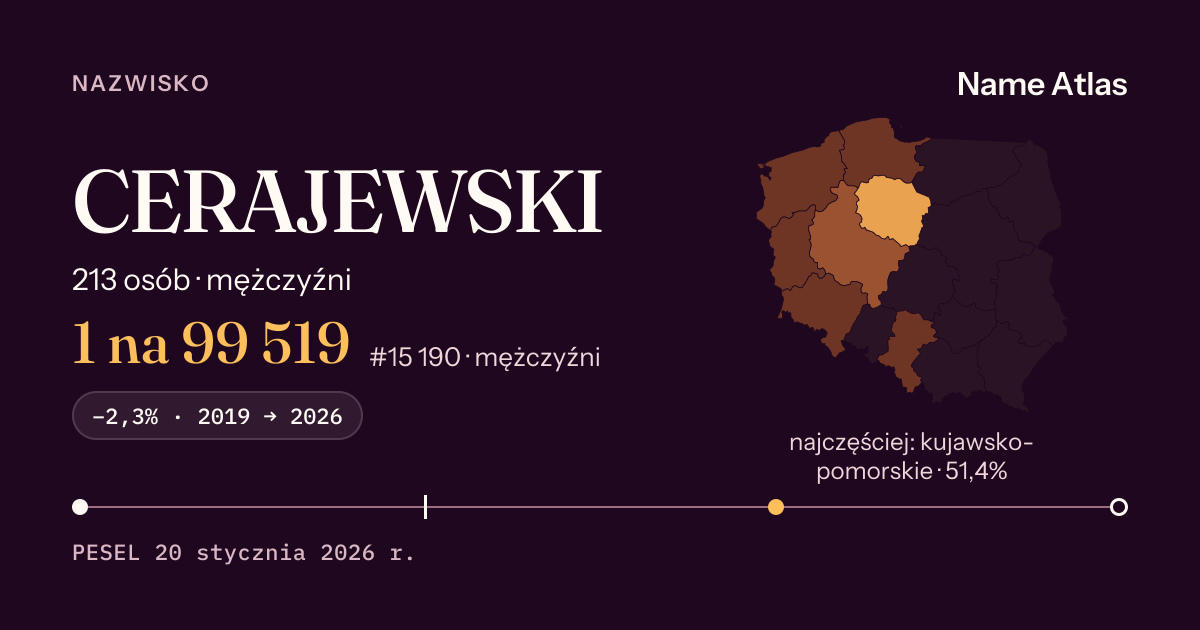 Karta nazwiska z liczbami z rejestru PESEL: CERAJEWSKI