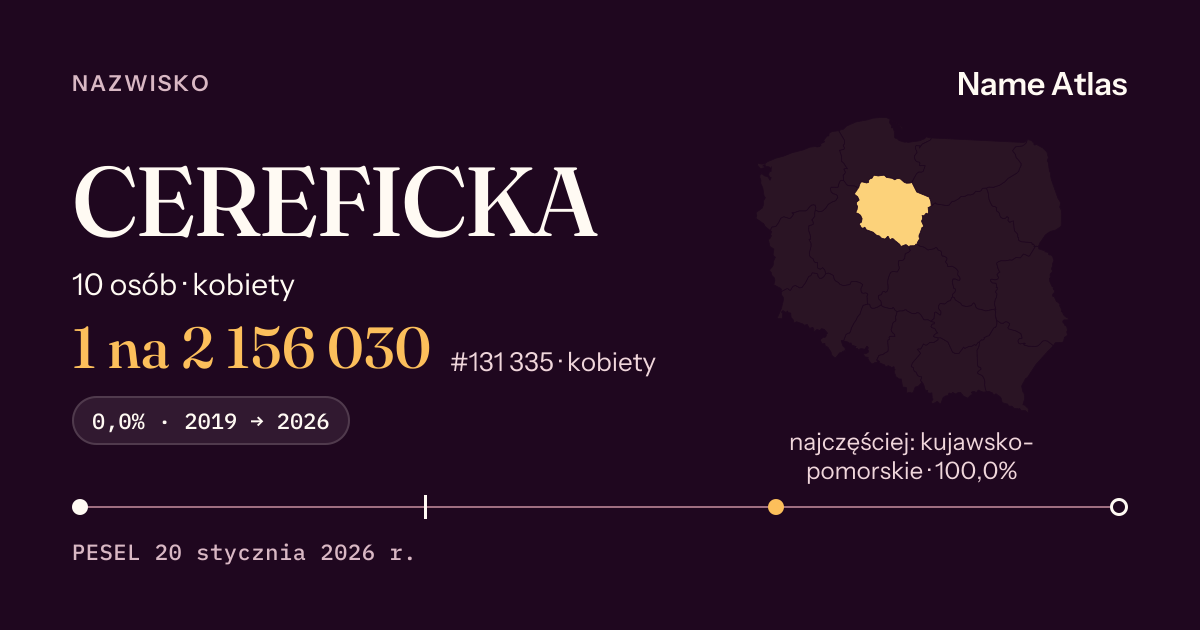 Karta nazwiska z liczbami z rejestru PESEL: CEREFICKA