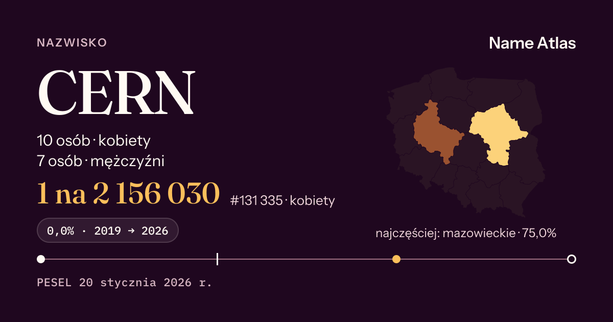 Karta nazwiska z liczbami z rejestru PESEL: CERN