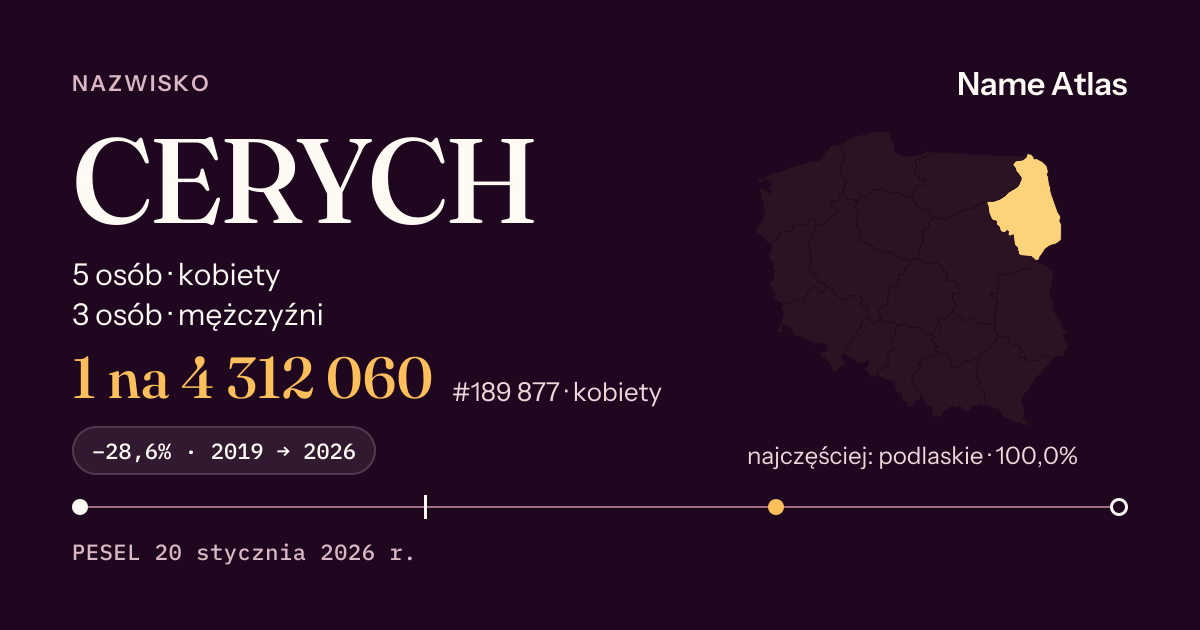 Karta nazwiska z liczbami z rejestru PESEL: CERYCH