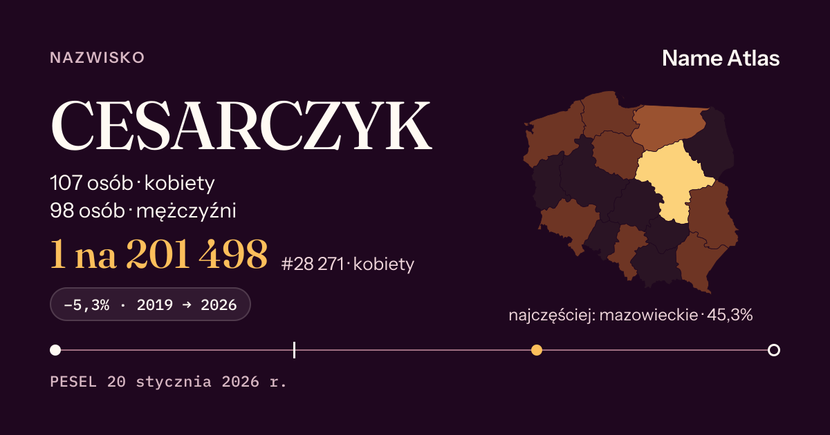 Karta nazwiska z liczbami z rejestru PESEL: CESARCZYK