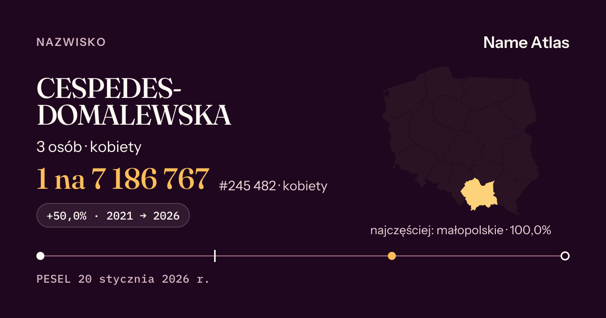 Karta nazwiska z liczbami z rejestru PESEL: CESPEDES-DOMALEWSKA