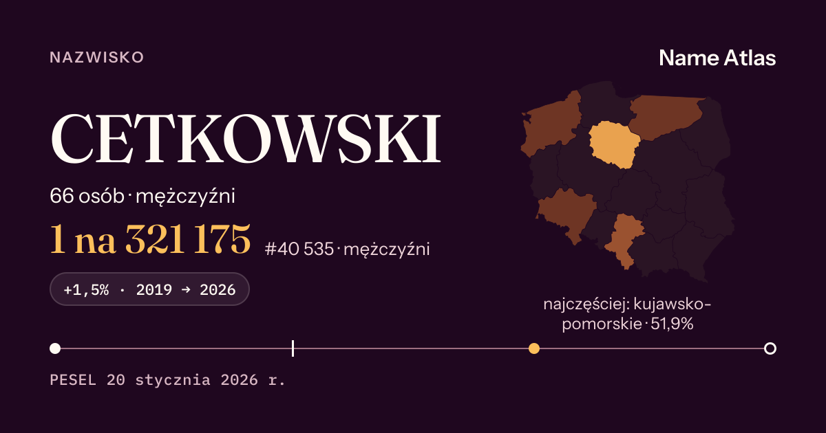 Karta nazwiska z liczbami z rejestru PESEL: CETKOWSKI