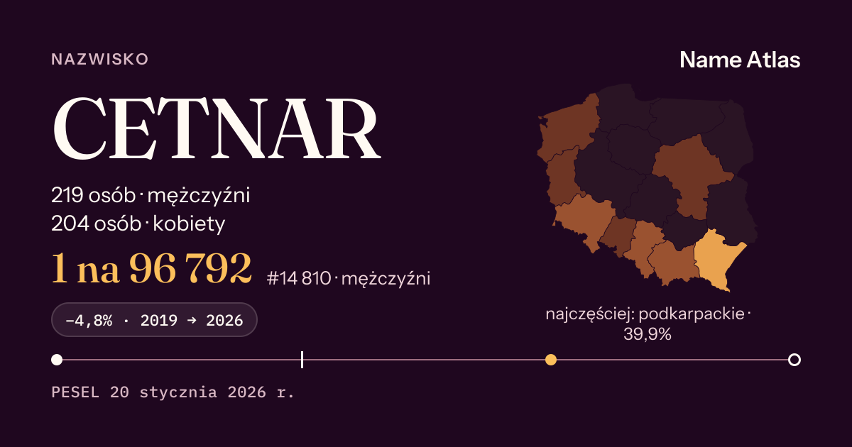 Karta nazwiska z liczbami z rejestru PESEL: CETNAR