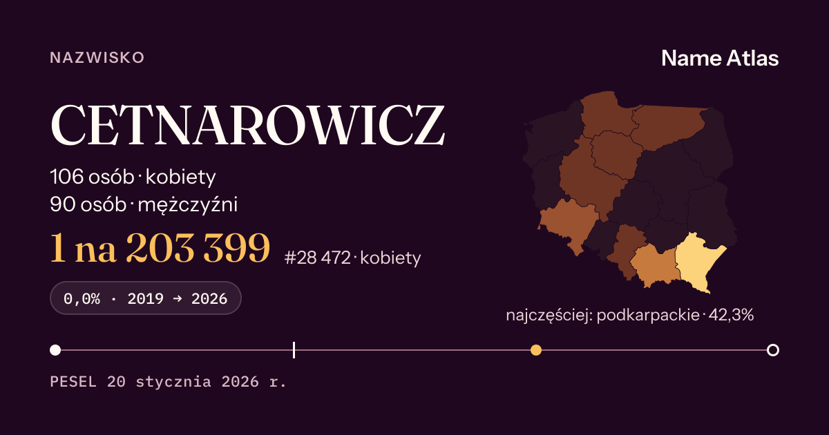 Karta nazwiska z liczbami z rejestru PESEL: CETNAROWICZ