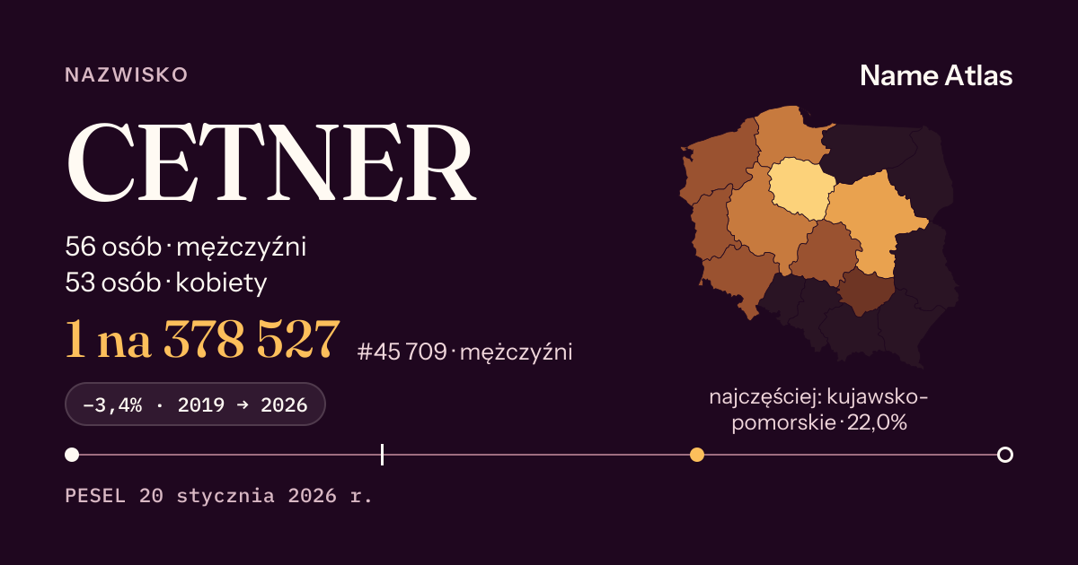 Karta nazwiska z liczbami z rejestru PESEL: CETNER