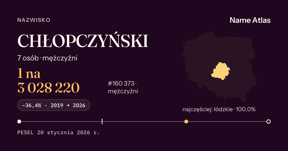 Karta nazwiska z liczbami z rejestru PESEL: CHŁOPCZYŃSKI