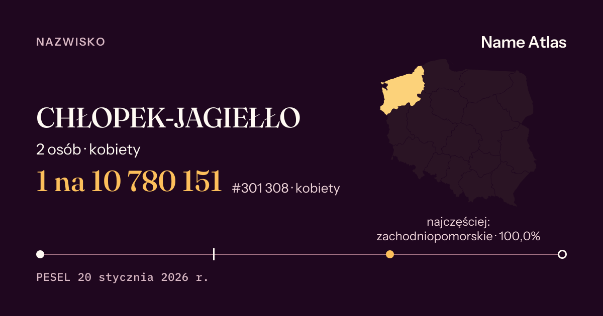 Karta nazwiska z liczbami z rejestru PESEL: CHŁOPEK-JAGIEŁŁO